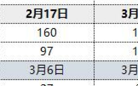 焦炭：18日港口库存继续回升