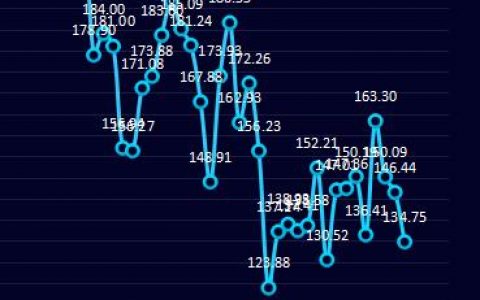炼焦：18日炼焦盘面利润走缩