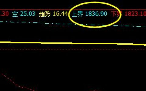 焦炭，19日高点精准触及系统的上界