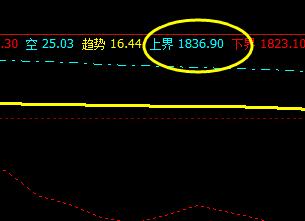 焦炭，19日高点精准触及系统的上界