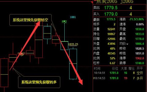 焦炭：多空精准领先趋势结构的转折
