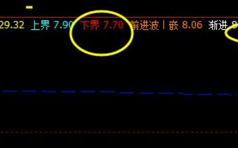 奥维通信：19日价格于系统下界精准回撤