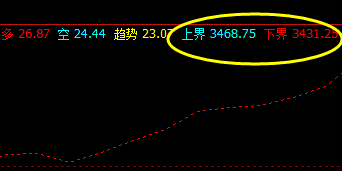 螺纹，3日早盘价格精确波动于系统的上下界