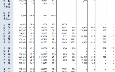 交通部：1-2月各省市交通固定资产投资完成1170亿