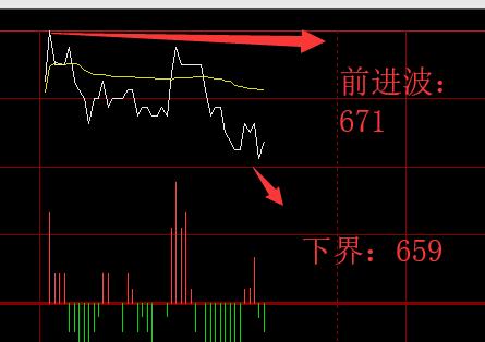 铁矿石：当下价格精准触及系统前进波