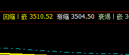 螺纹10合约，价格于系统前进波实现精准回撤