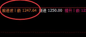 焦煤：9日盘面低点精准触及系统周线回缩波