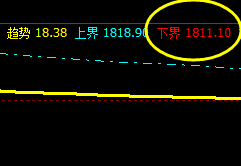焦炭：13日盘面价格高点精准触及系统推升波
