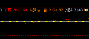 沥青：16日价格于系统上界与缓冲波精准回撤