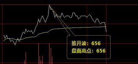 铁矿石：10日价格于系统推升波精准回撤