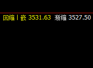 螺纹钢：18日午后于系统周线上界精准回撤