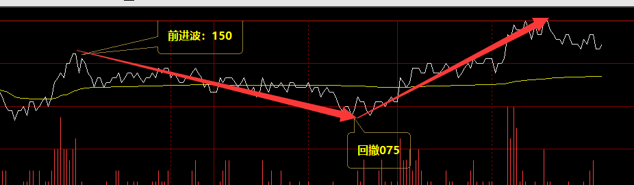 橡胶：05合约价格精准运行于系统价格组