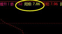 力源信息：12日价格于系统回缩波精准回升