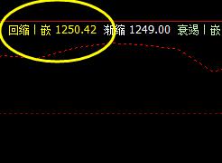 焦煤：12日午后价格高点精准触及系统推升波