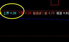 神州泰岳：17日价格系统回缩波止跌回升