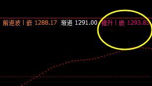 焦煤：18日价格于系统下界实现精准回升