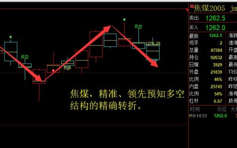 焦煤：精准多空信号结构领先转折
