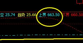 铁矿石：6日价格回撤低点精准触及系统衰竭波