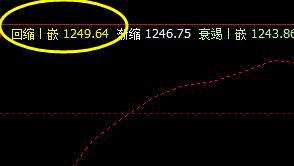 焦煤：6日价格精确按照系统规则波动