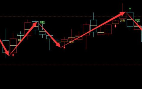 焦炭趋势结构：多空信号完美体现
