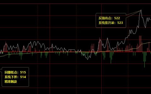 动力煤：24日价格波动区间精准运行于系统规则之中