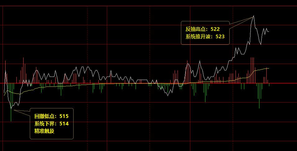 动力煤：24日价格波动区间精准运行于系统规则之中