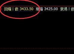 螺纹钢：25日价格精准完成系统结构的回撤