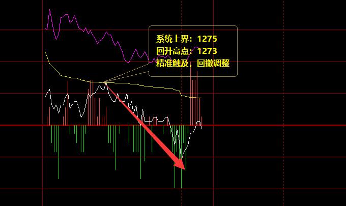 焦煤：周三价格结构精准运行