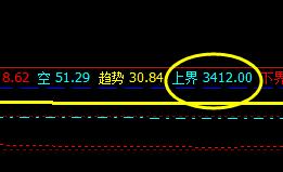 PTA：26日价格于系统下界实现精准回升