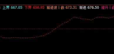 铁矿石：26日午后精准拉升