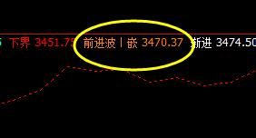 螺纹：6日价格精准波动于系统价格规则