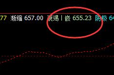 铁矿石：27日价格高点触及上界，低点进入衰竭