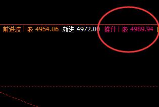棕榈：30日价格结构逃不开系统的价格规则