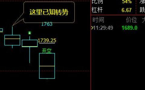 焦炭：09合约多空信号结构提前已知转折