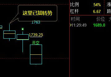 焦炭：09合约多空信号结构提前已知转折