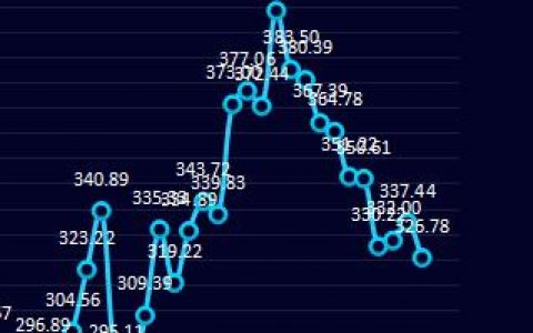 钢厂盘利：30日钢厂盘面利润走缩