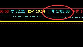 焦炭：09合约31日价格精准触及系统价格规则