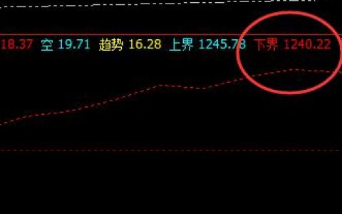焦煤：31日价格于系统下界精准大幅拉升