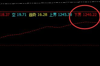 焦煤：31日价格于系统下界精准大幅拉升