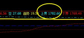 焦炭：05合约短线VIP精准交易策略，跟踪完成