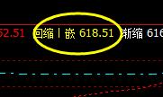 铁矿石09：4日早盘价格精准触及系统推升波