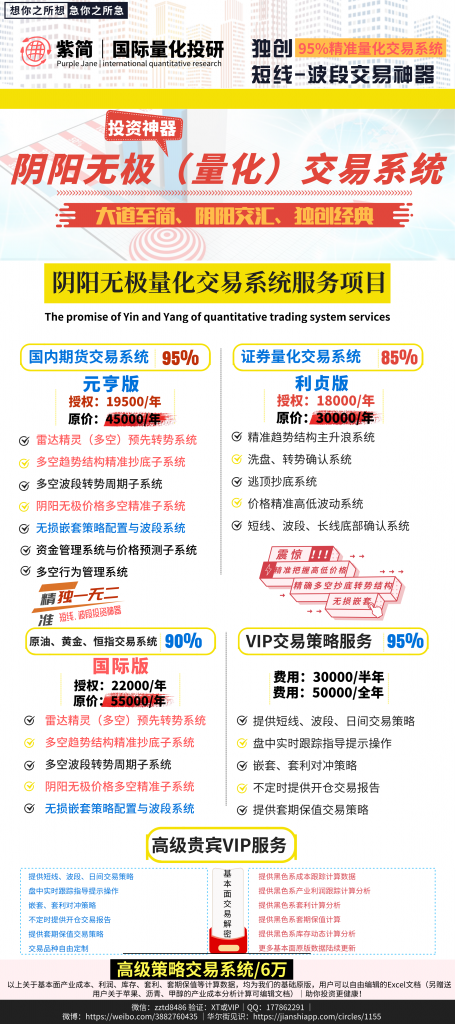 1日:焦炭VIP精准策略,现开始提前报名参与"