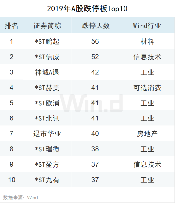 2019年A股全年重要事件汇总
