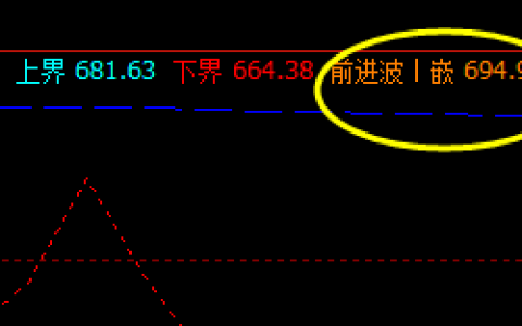 铁矿石：18日午后价格精准触及周线前进波