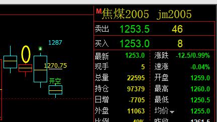 焦煤：6日价格精确按照系统规则波动
