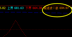 铁矿石：18日午后价格精准触及周线前进波