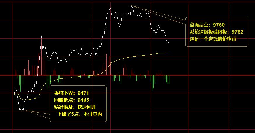 橡胶：周四精准完美的趋势波动结构