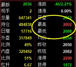沥青：17日于系统回缩与前进波精准波动