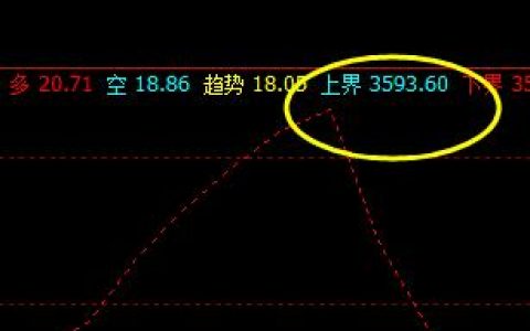 螺纹：18日午后价格精准触及系统上界