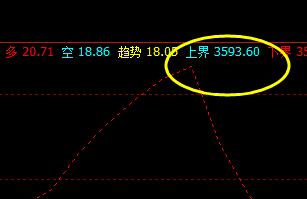 螺纹：18日午后价格精准触及系统上界